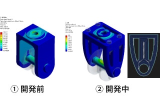 ①開発前、②開発中