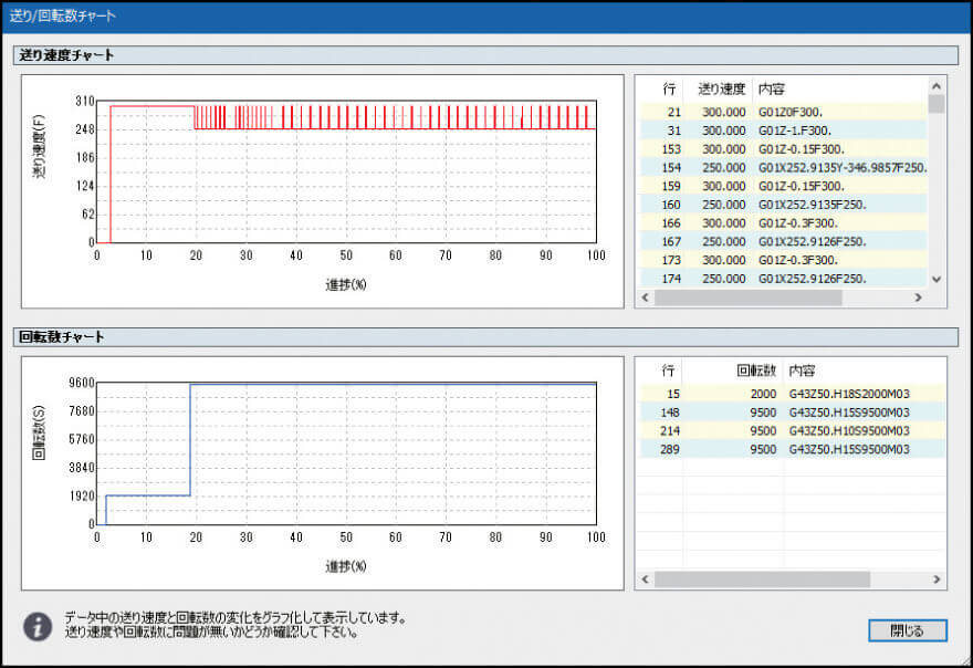 シミュレーション機能（送り・回転数チャート）