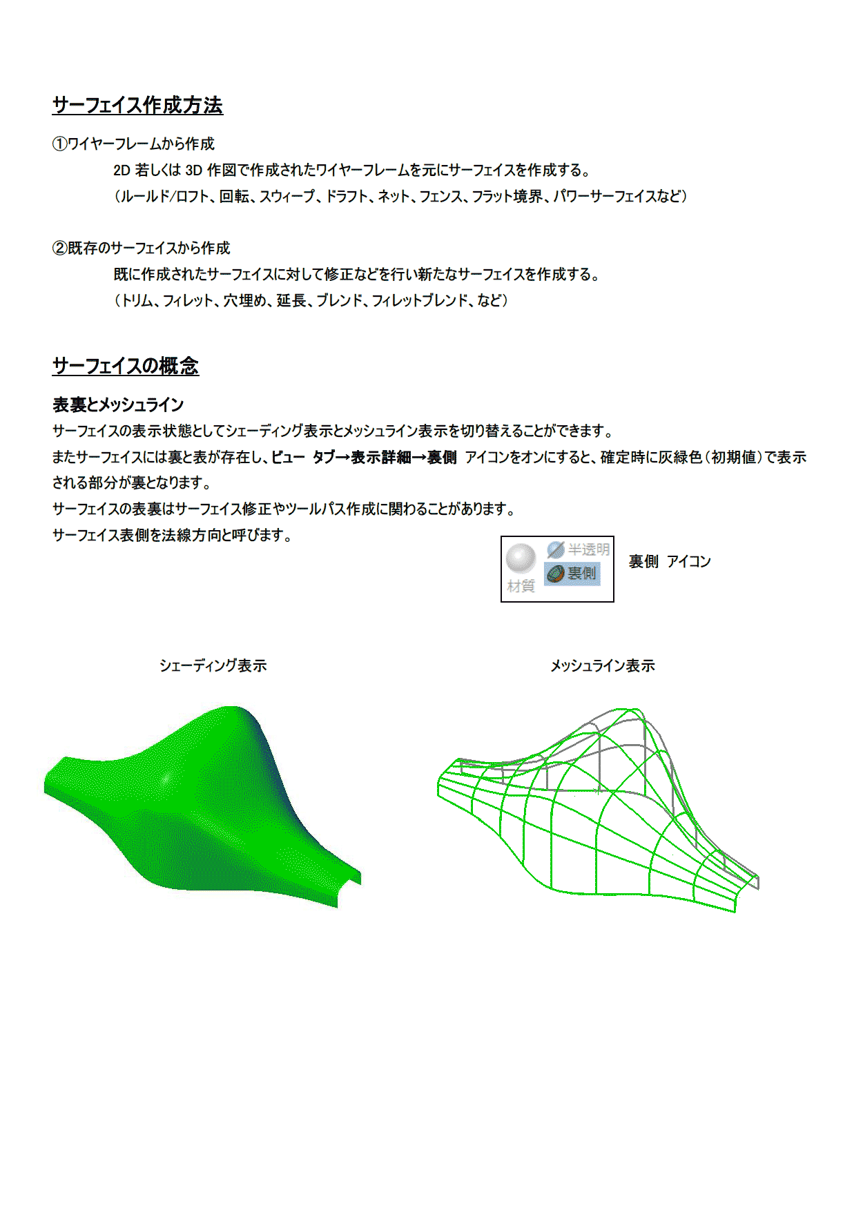 サーフェイス作成方法、サーフェイスの概念