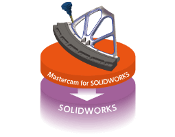 SOLIDWORKSアドオンシステム