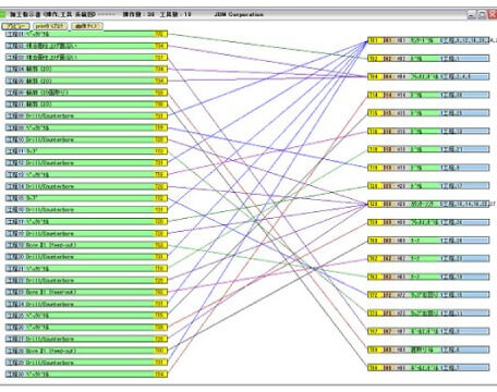 その他提供される加工工程情報 選択された工程とその工程で使用される工具の関連図表を作成