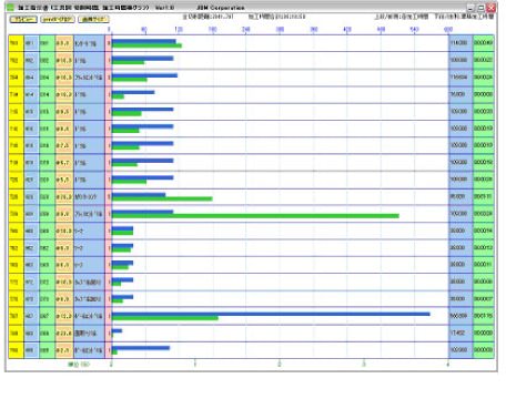 選択された工具毎の切削時間と切削累計時間を表示