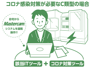 コロナ感染対策が必要なC類型の場合